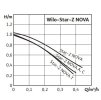 VO3 wilo355737 1140x 1 star z nova a1