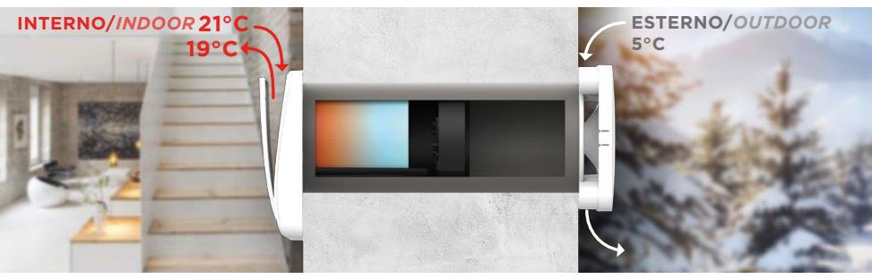 Local decentralized heat recovery units with ceramic heat exchangers – do they work?