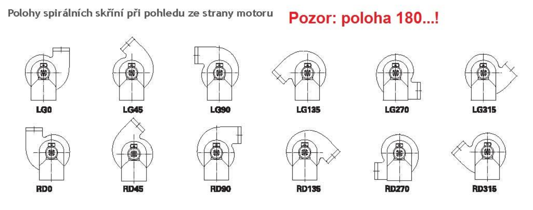 poloha-spiralni-skrine