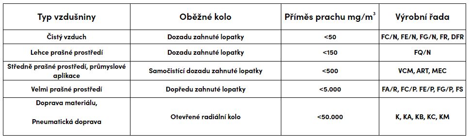 prumyslove-transportni-ventilatory