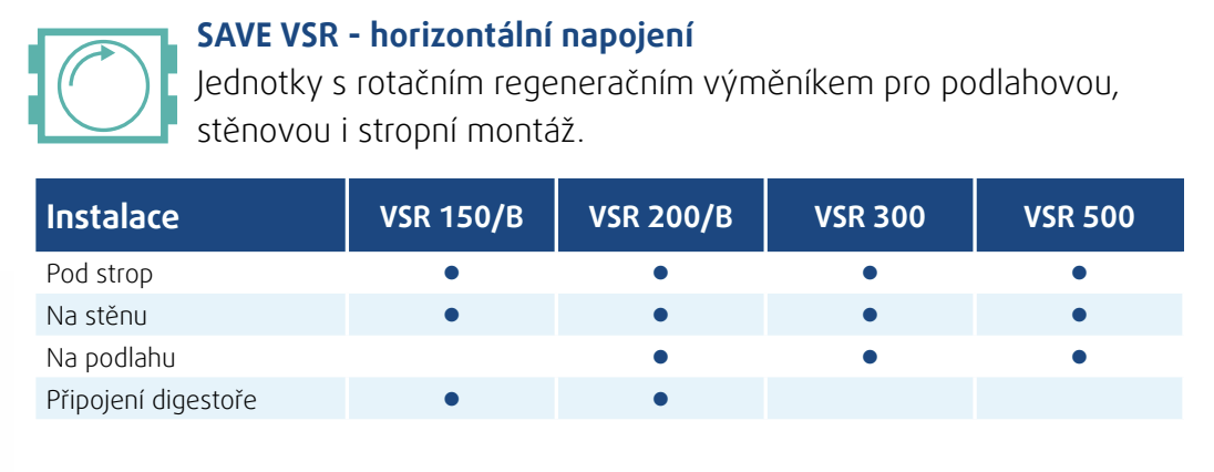 systemair-save-vsr-horizontalni