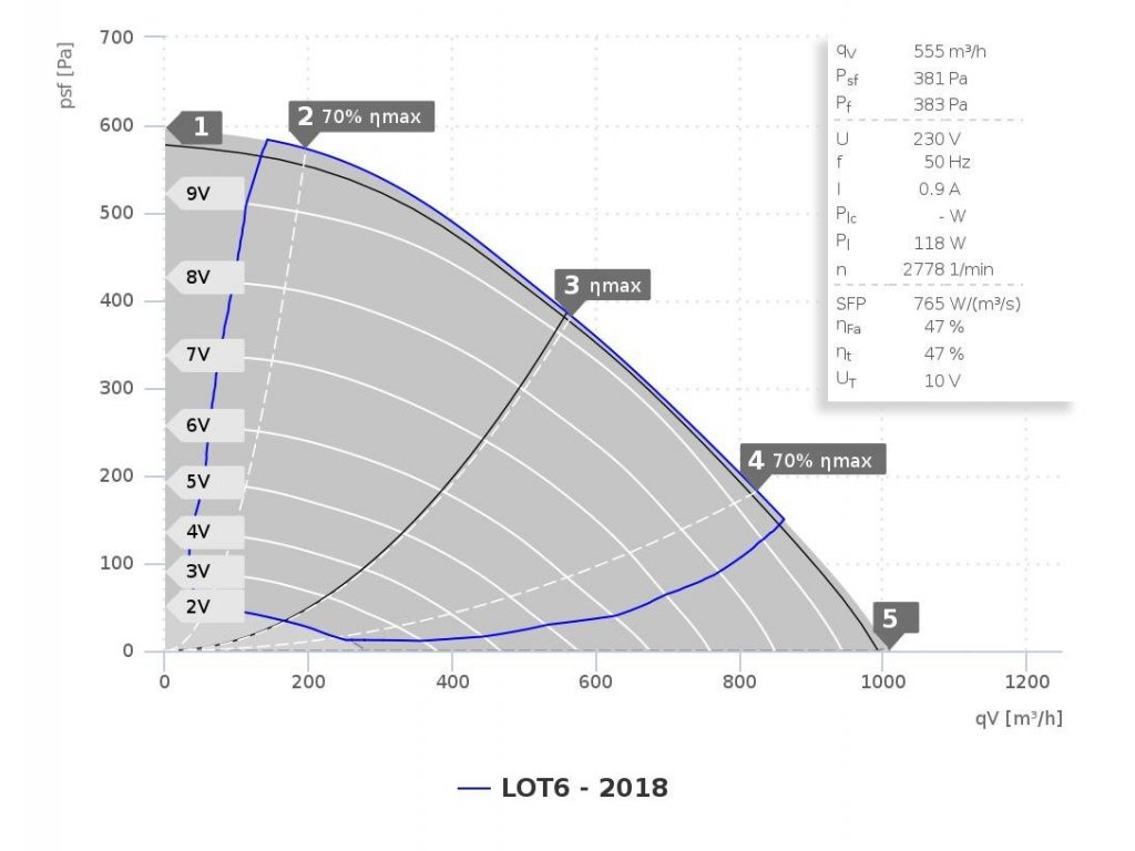 Ruck KVR 4020 EC 30 - kanálový ventilátor s EC motorem ...