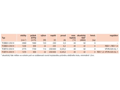 TCBB/2-250 H