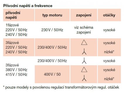 TCBT/2-250 H