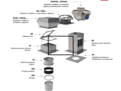 rosenberg-kr-560-630-konstrukce
