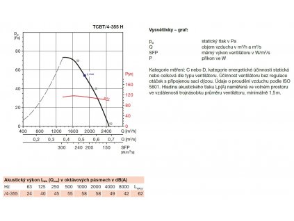 TCBT/4-355 H