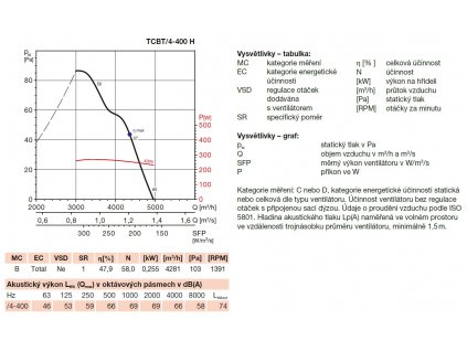 TCBT/4-400 H