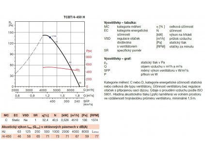 TCBT/4-450 H