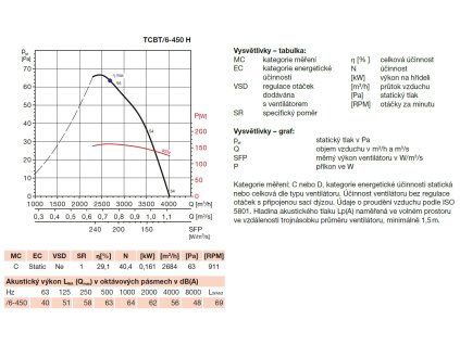 TCBT/6-450 H