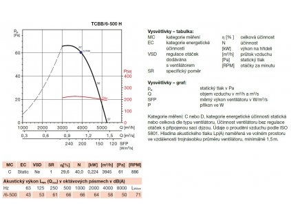 TCBB/6-500 H