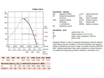 TCBB/4-560 H