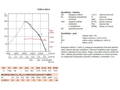 TCBT/4-560 H