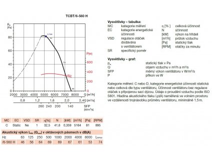 TCBT/6-560 H