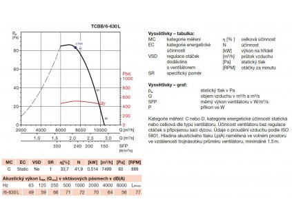 TCBB/6-630 L