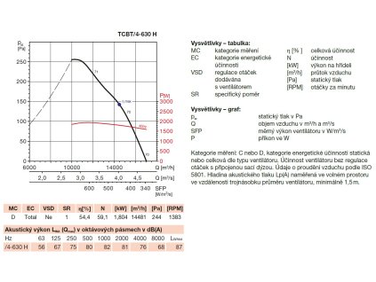 TCBT/4-630 H