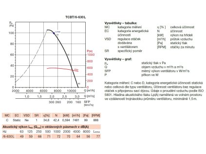 TCBT/6-630 L