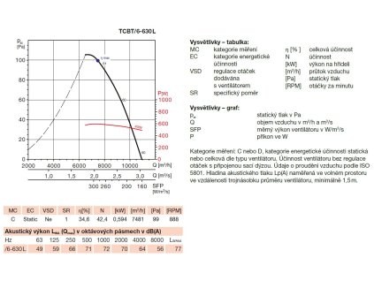 TCBT/6-630 L