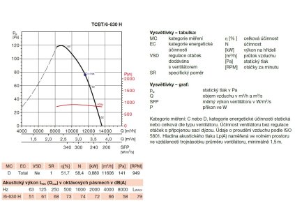 TCBT/6-630 H