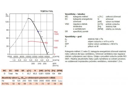 TCBT/6-710 L