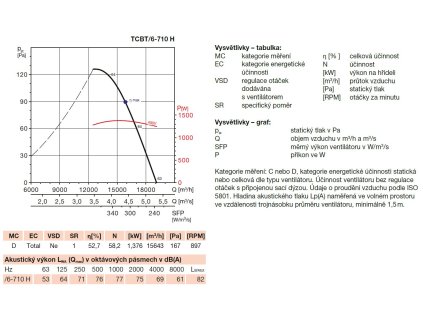TCBT/6-710 H