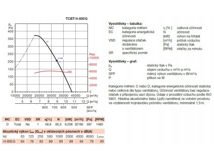 TCBT/4-800 G PTC