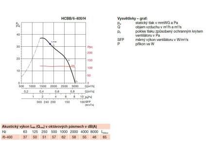 HCB250 710hlavni