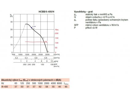 HCB250 710hlavni