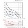 JETLINE 160 Ecowatt