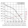 Soler & Palau ILT/4-285 Ex