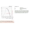 Soler & Palau TCBB/2-250 H-graf