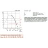 Soler & Palau TCBB/4-250 H-graf