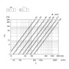 Lindab TATBU-200-24-NMF-graf
