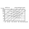 MTRP 100-regulator prutoku vzduchu3