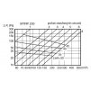 MTRP 200-regulator prutoku vzduchu3