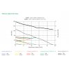 Vortice Vort HRW 30 Mono Evo - graf