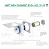 Vortice Vort HRW 30 Mono Evo - ostatni2