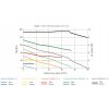 Vortice Vort HRW 60 Mono Evo HCS WIFI - graf