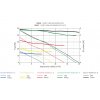 Vortice Vort HRW 40 Mono Evo HCS WIFI - graf