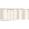 Vacon-VFVN 020-3L-1-parametry