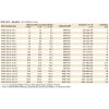 Vacon VFVN 100-3L-3-5 F IP21-parametry