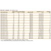 Vacon VFVN 100-3L-16-5 F IP21-parametry