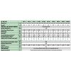 Remak KF3 70-40 ECOD-parametry