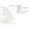 Soler&Palau-CVAB-315-Ecowatt-3-1900-graf