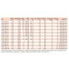 soler-palau-ttt-4-450-h-n-ip55-parametry