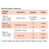 Soler&Palau TCBB/6-400 H-schema