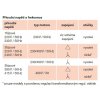 Soler&Palau TCBB/4-500 H-schema