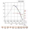 Soler & Palau TCBT/4-500 H