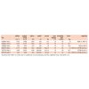 Soler&Palau TCBT/4-560 L-parametry