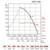Soler & Palau TCBT/4-800 L PTC