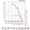 Soler & Palau TCBT/4-800 K PTC